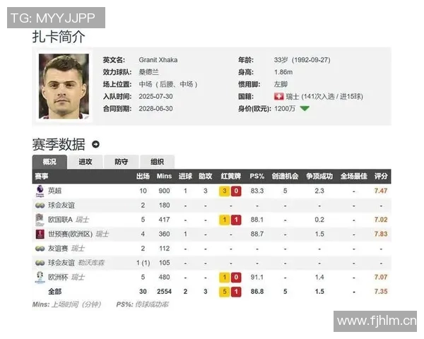 外媒评选双边卫实力与荣誉对比詹俊解读两组差异 外媒评选双边卫实力与荣誉对比詹俊解读两组差异