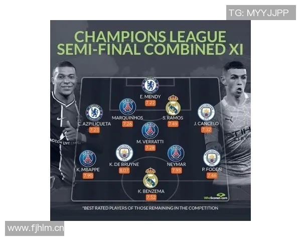 WhoScored评选欧冠最佳阵容马丁内利卡尔孔德拉亚表现出色