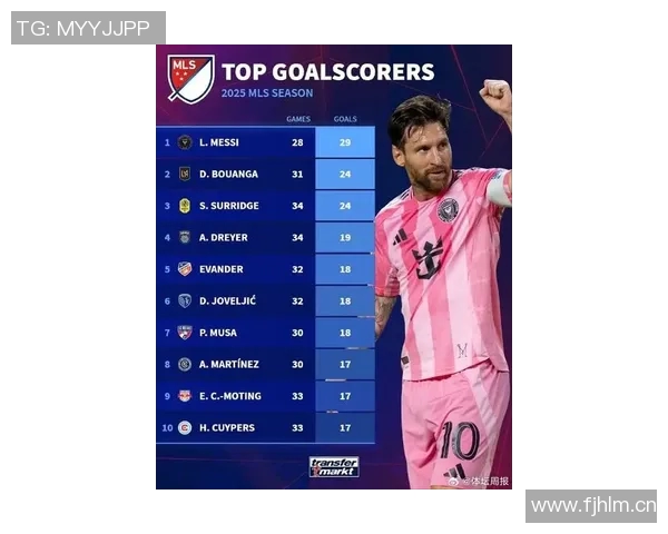 梅西荣登2025年MLS最有价值球员奖最终候选名单引发热议